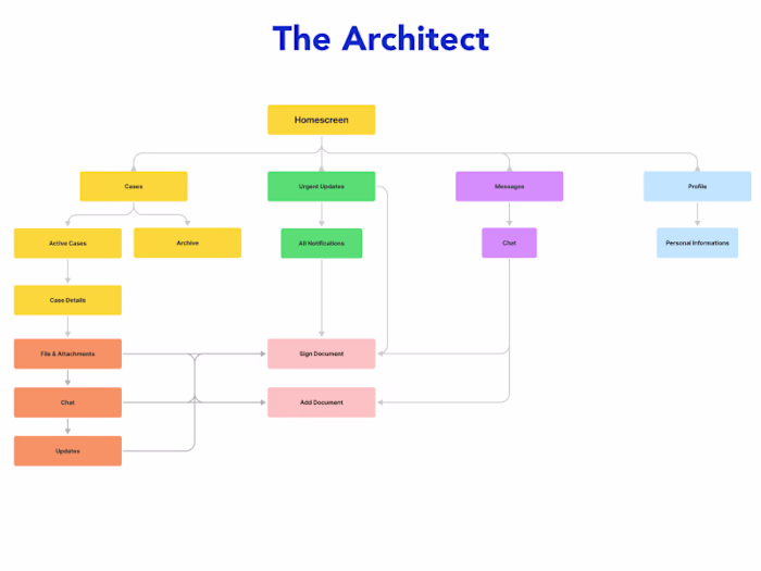 Legal Advisor Mobile App