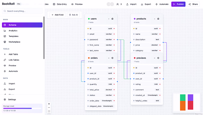 BackRail Visual Backend Studio Development