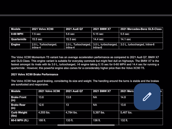 Blog Articles - Automotive Reviewing Website 