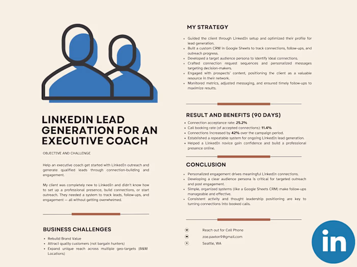 LinkedIn Lead Generation for an Executive Coach
