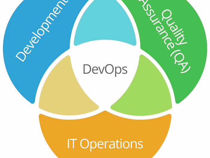 Automate server build/decommission & daily activities