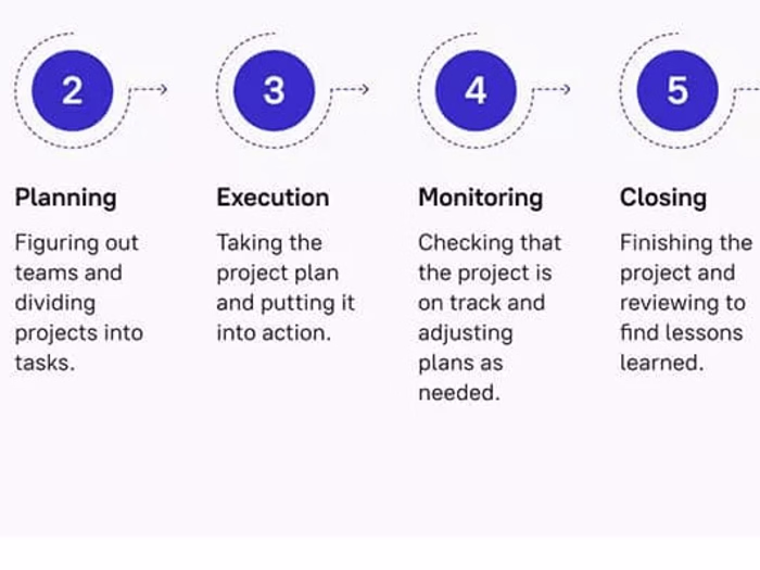Project and Product Management 
