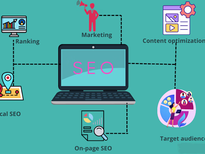 SEO copy: How do you know if your SEO  is working