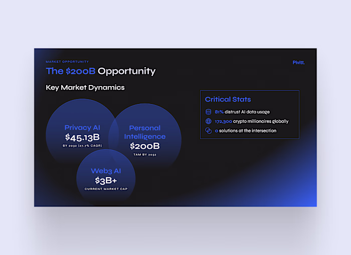Market Opportunity Slide - Marketing Proposal