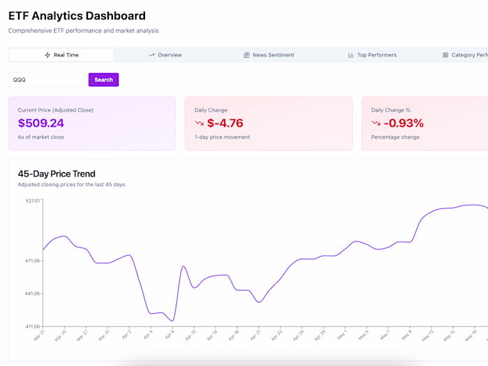 ETF Analytics Dashboard