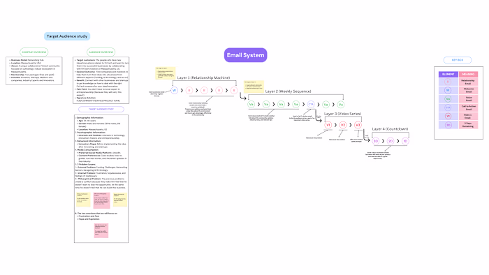 Email Marketing Strategy 📧