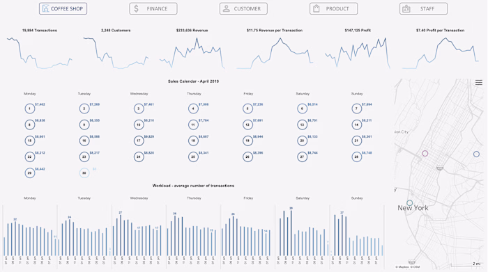 KPI Dashboard: Operations