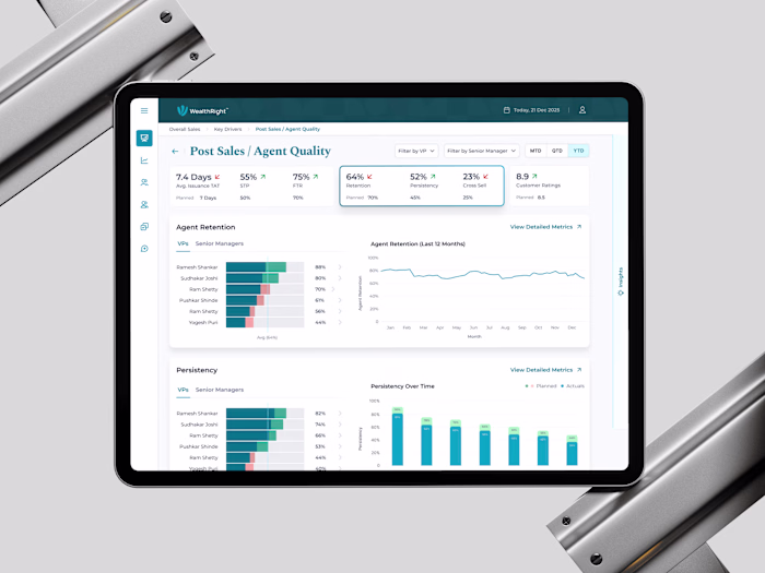 Executive Dashboard for Insurance Companies