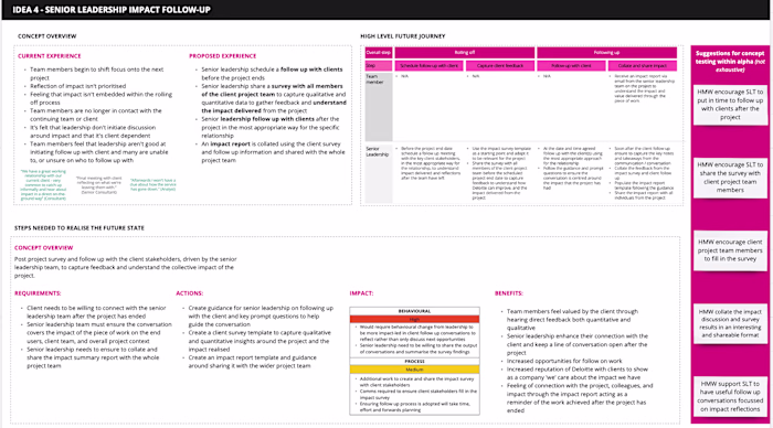 GPS Impact Research & Design for Deloitte