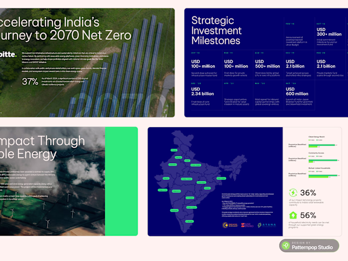 Corporate ESG Report Design for Consulting Firms