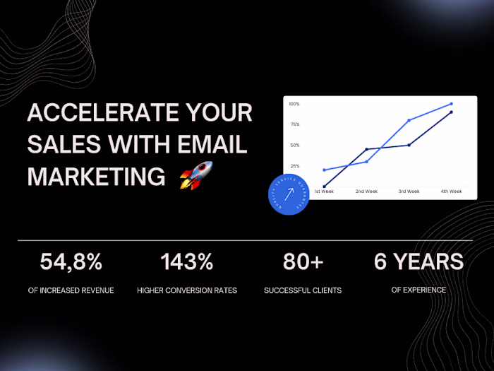 Accelerate your email marketing campaigns in shopify