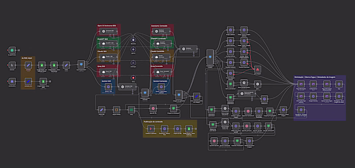 Automated News Generation and Social Media Posting using N8N and