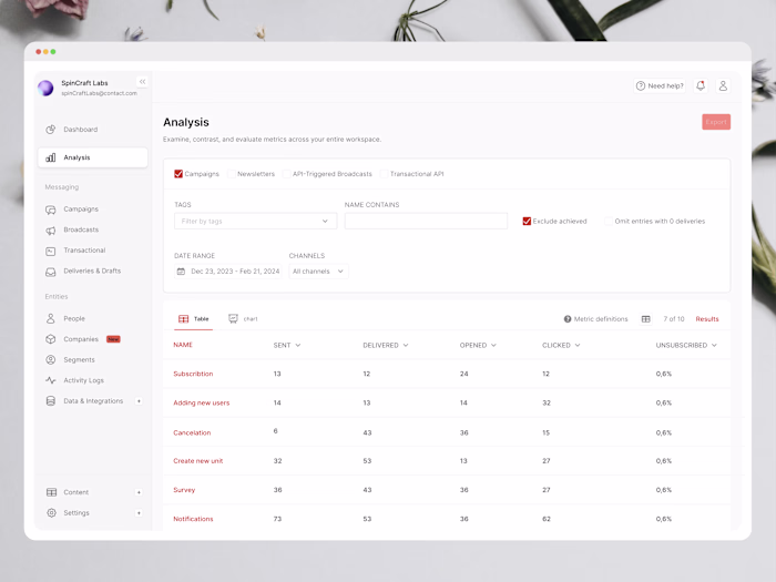  Data-Driven Decisions