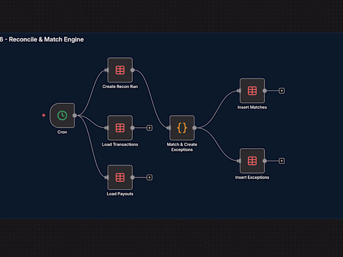 Multi-Processor Payment Reconciliation Automation