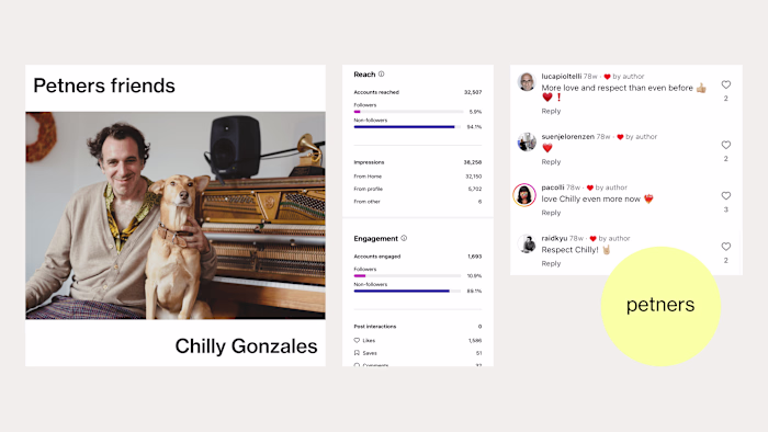 Celebrity Partnership Campaigns for Petners
