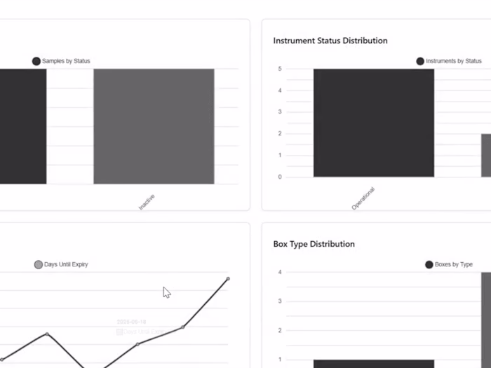 Custom laboratory information management system