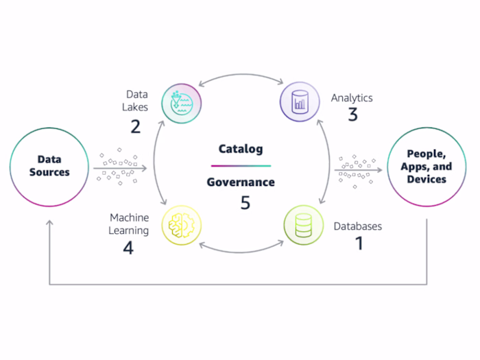 Serverless Architecture for Scalability & Efficiency at VMLA