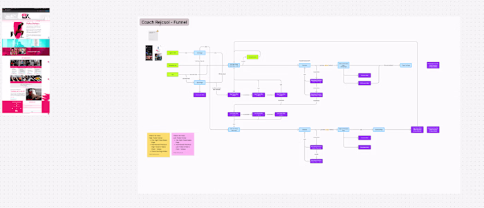 Fitness Sales Funnel System