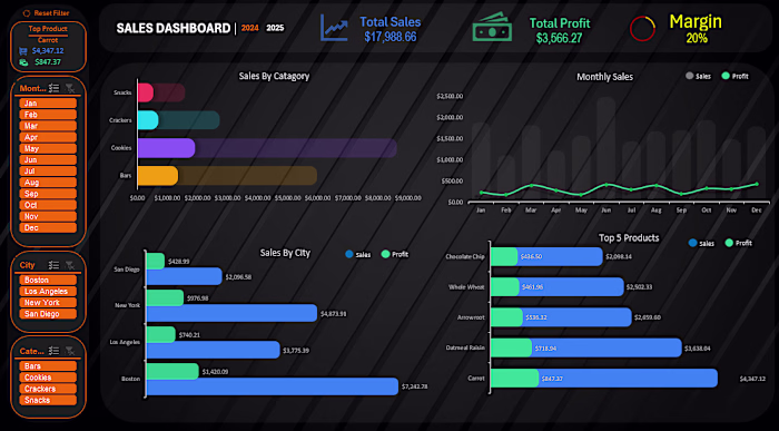 Sales Performance Dashboard (Excel)
Interactive Excel
