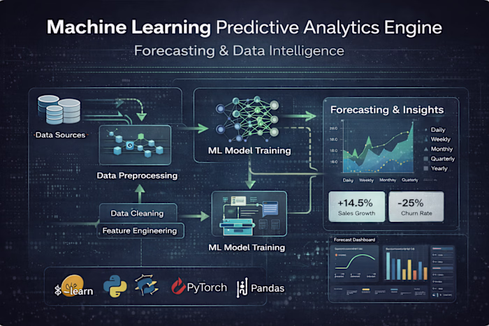 Predictive Analytics Engine Development