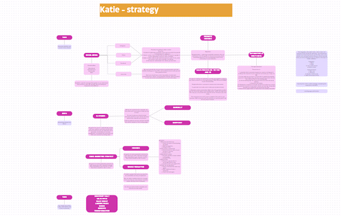 Sales Funnel Optimization for Solopreneur