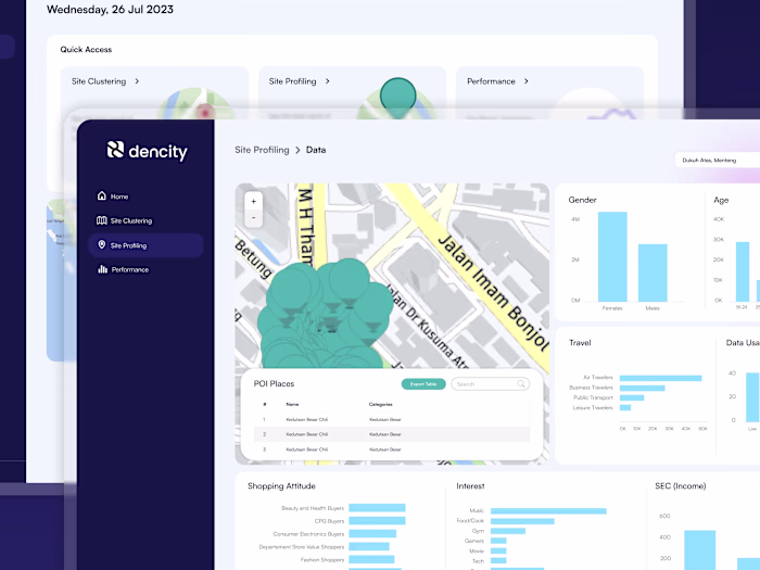 Dencity: Collecting Data Dashboard 