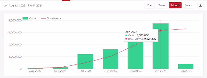 #1 Fashion Creator (3K to 61k subs in 4 months) ✨