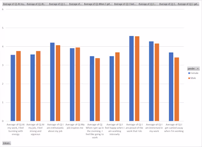 Quickly Turn Data into Pivot Charts in Excel
