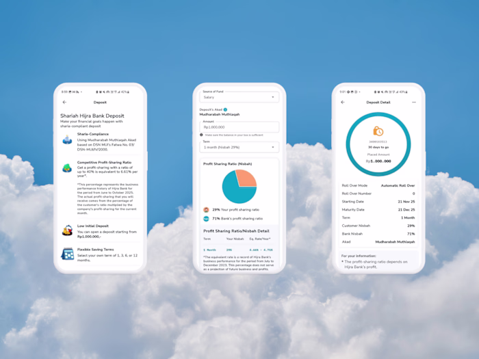 Hijra Bank Time Deposit