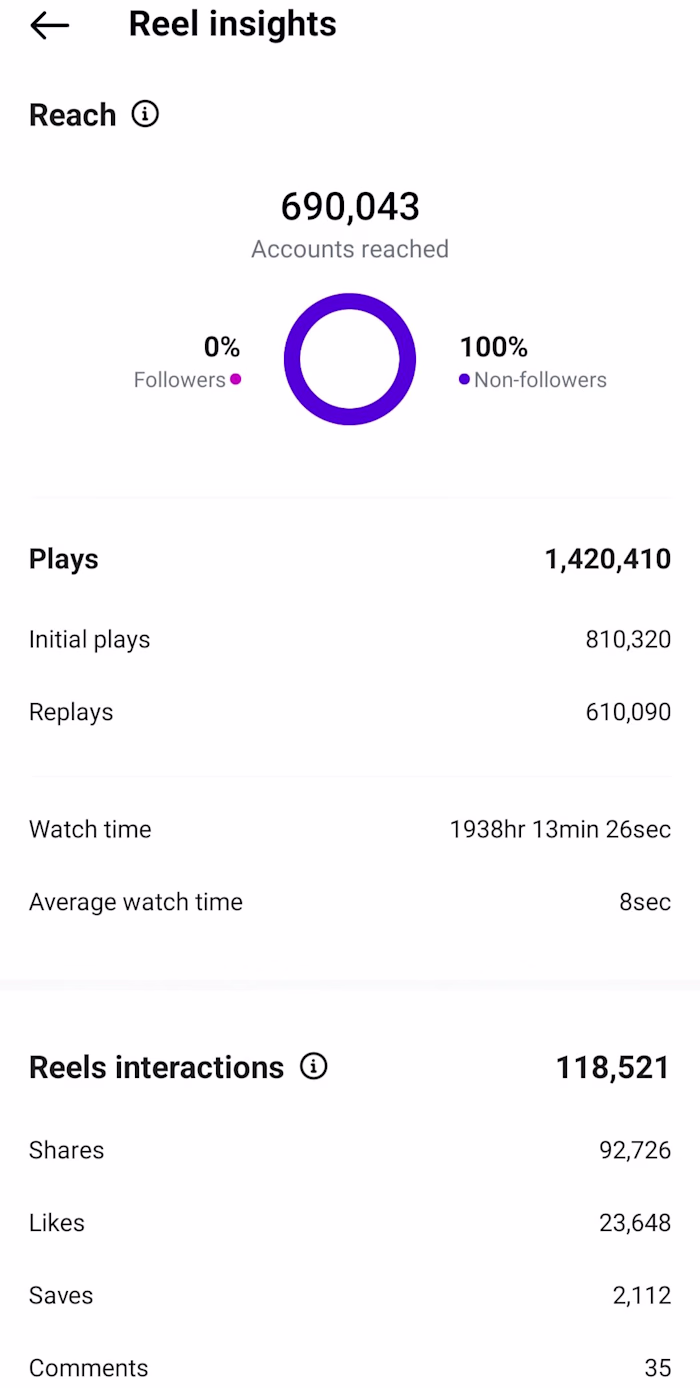 Instagram Growth Analytics