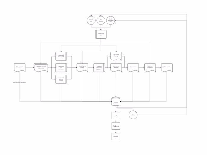 Courier Onboarding & KYC Platform