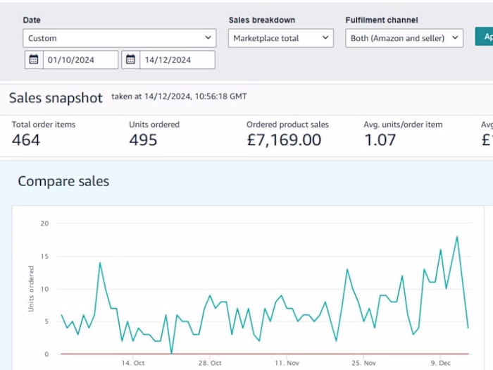 Rapid Revenue Growth Through Strategic Optimization