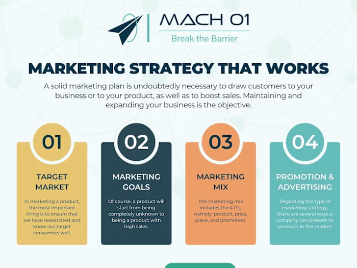 Head of Digital Marketing