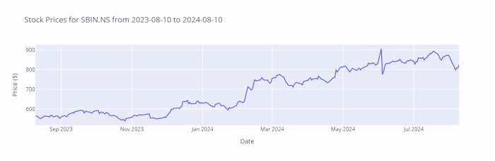 Comprehensive Stock Analysis and Prediction Using LSTM: A Case …