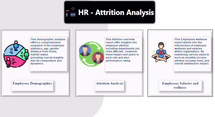 Hr analysis