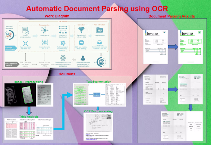 Automatic Document Parsing using OCR