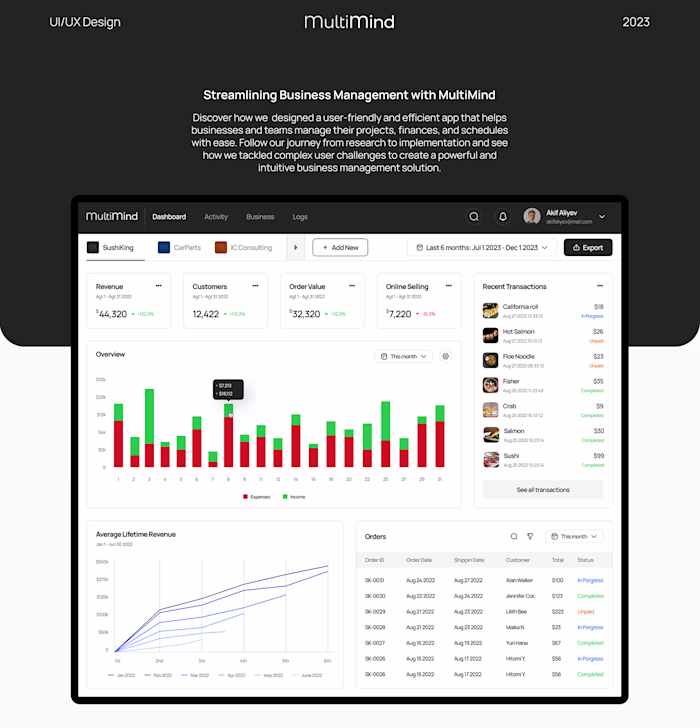 MultiMind Business Management App UI/UX Design