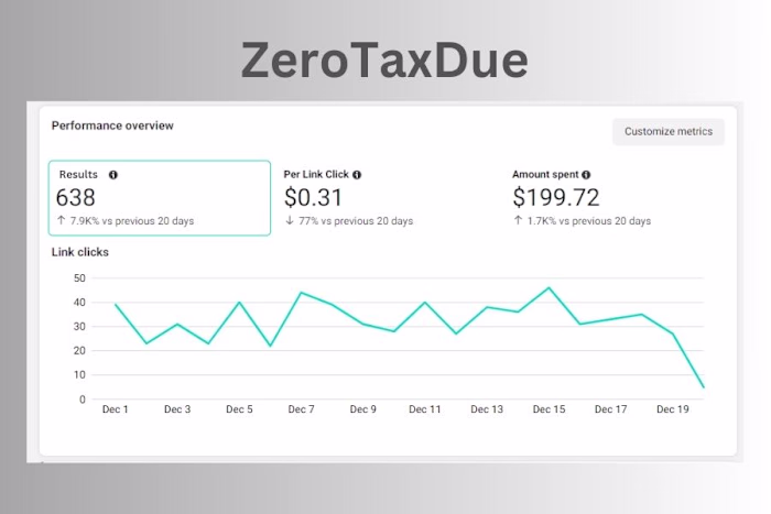 ZeroTaxDue Social Media Marketing Project
