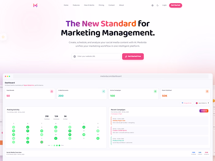 MEDOIDA AI Marketing Agency for Content, Analytics & Automation
