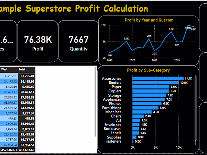 Superstore Profit Dashboard