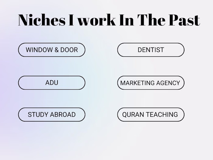 Facebook Ads Campaign Management 