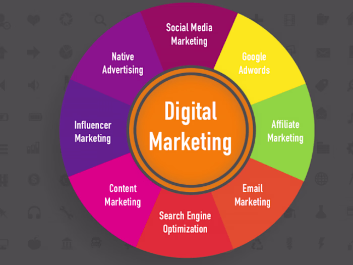 Digital Marketing