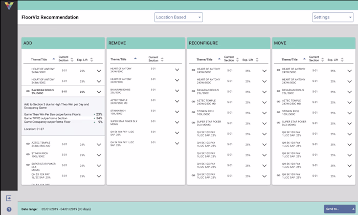 Recommendation Engine