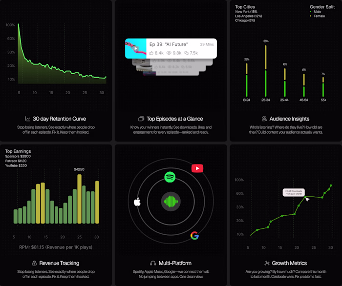 Features section of Podify site