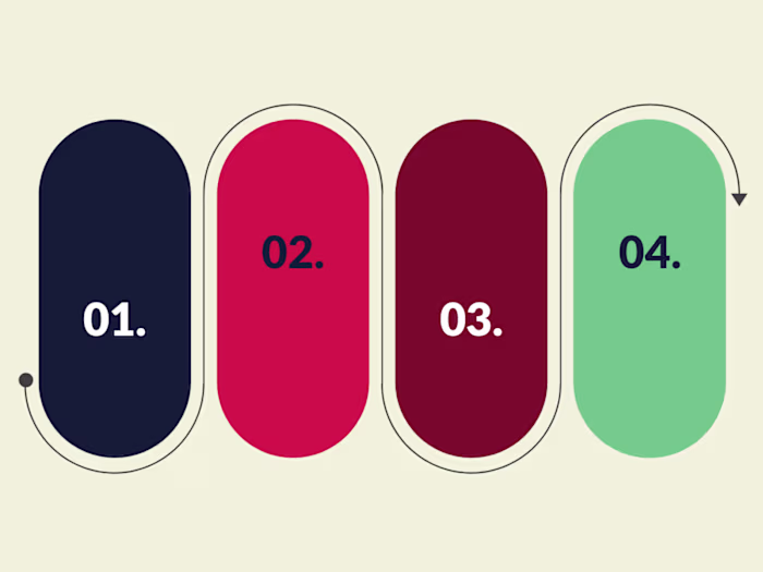 Video Management System Assessment & Rollout