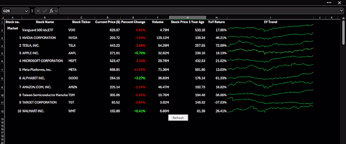Stop Guessing: Automated Excel Tracker Delivers Dynamic Stoc...