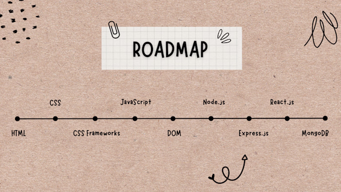 Canva Presentation Designer