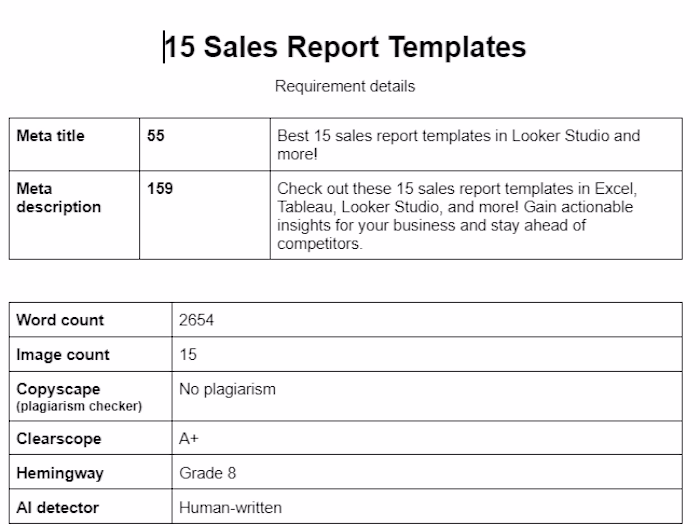 Published on Coupler.io