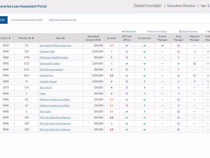 Micro Enterprise Loan Appraisal System