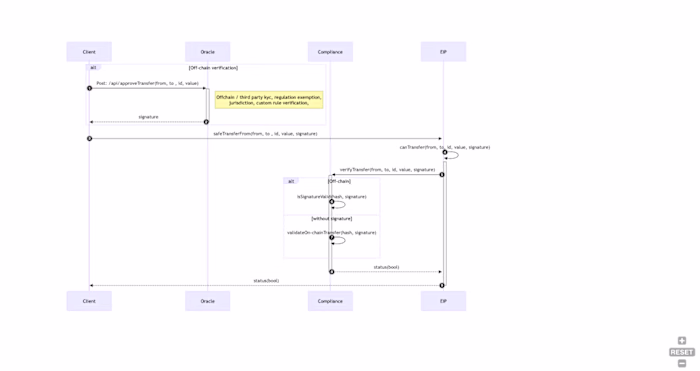 ERC-7518: Dynamic Compliant Interop Security Token